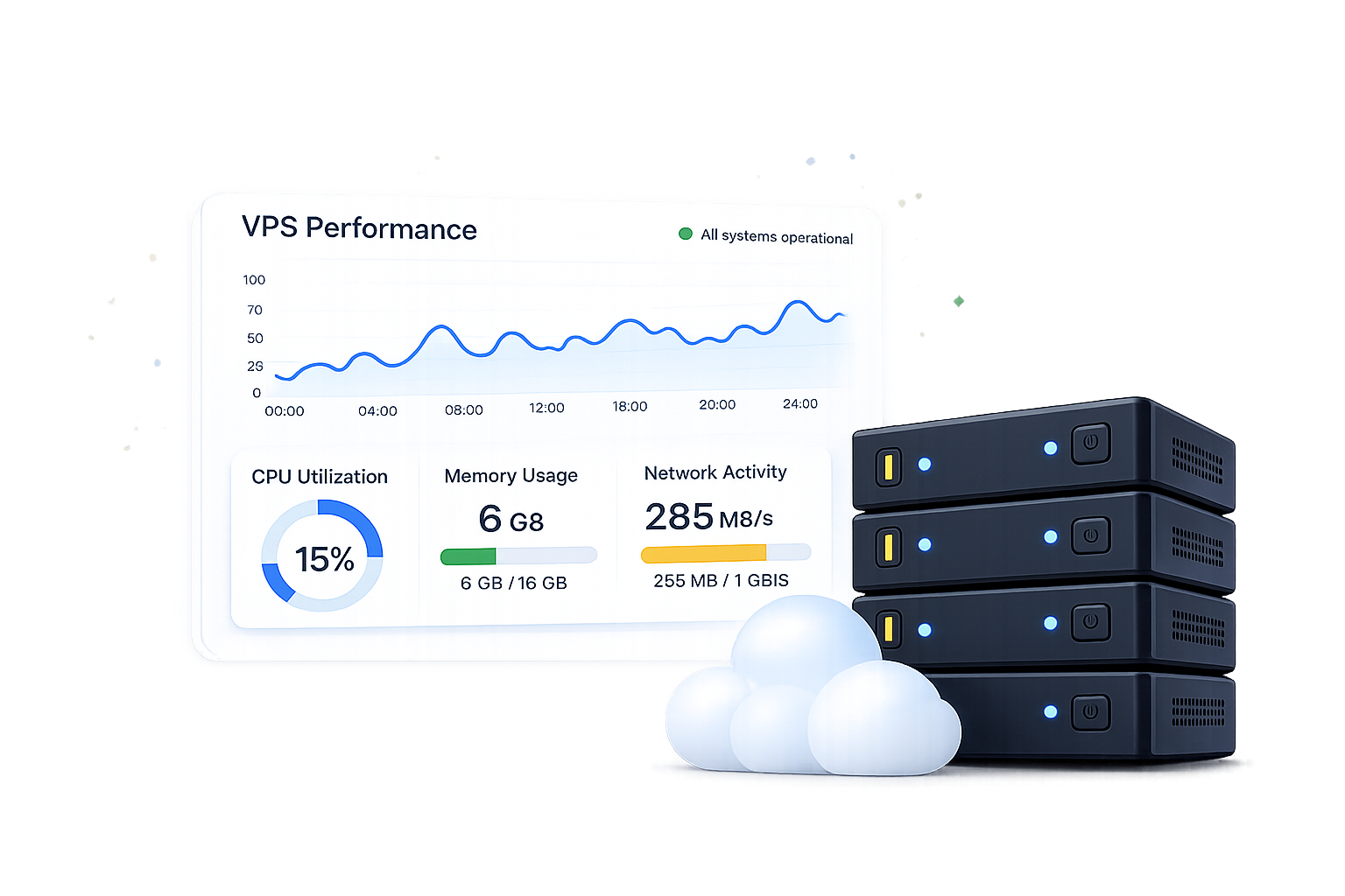 VPS Performance